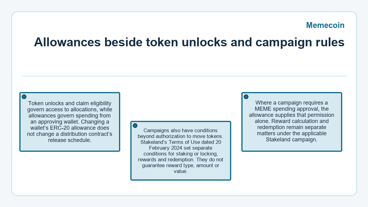 Visual summary: Memecoin - Allowances beside token unlocks and campaign rules